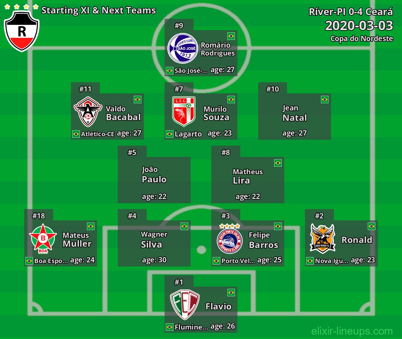 Ríver-PI Starting XI & Next Teams 2020-03-03