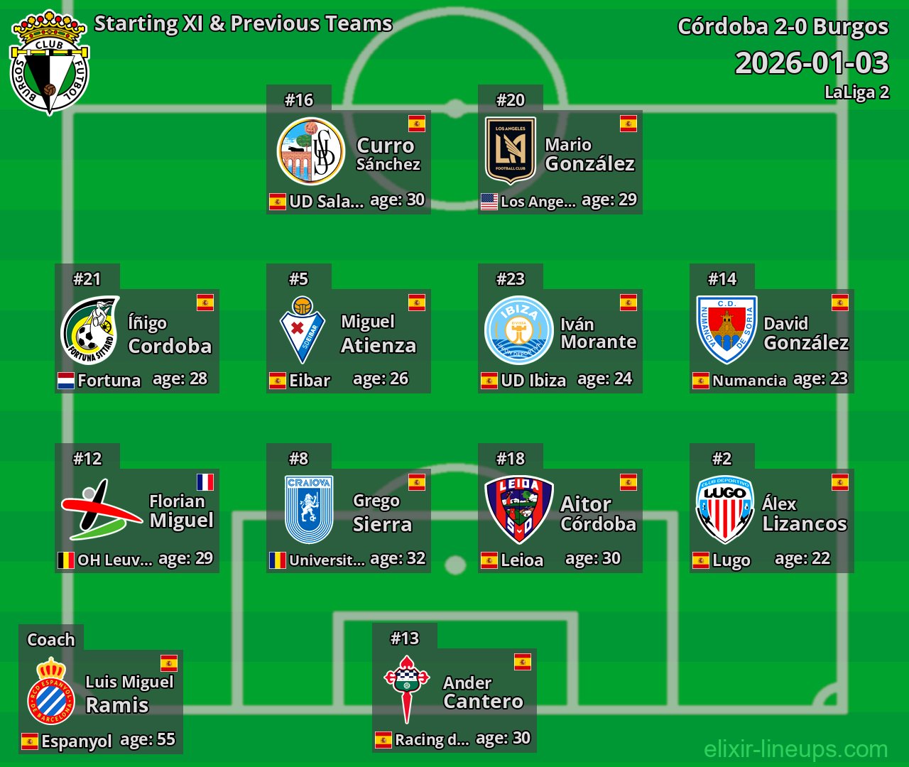 Burgos Starting XI & Previous Teams 2026-01-03