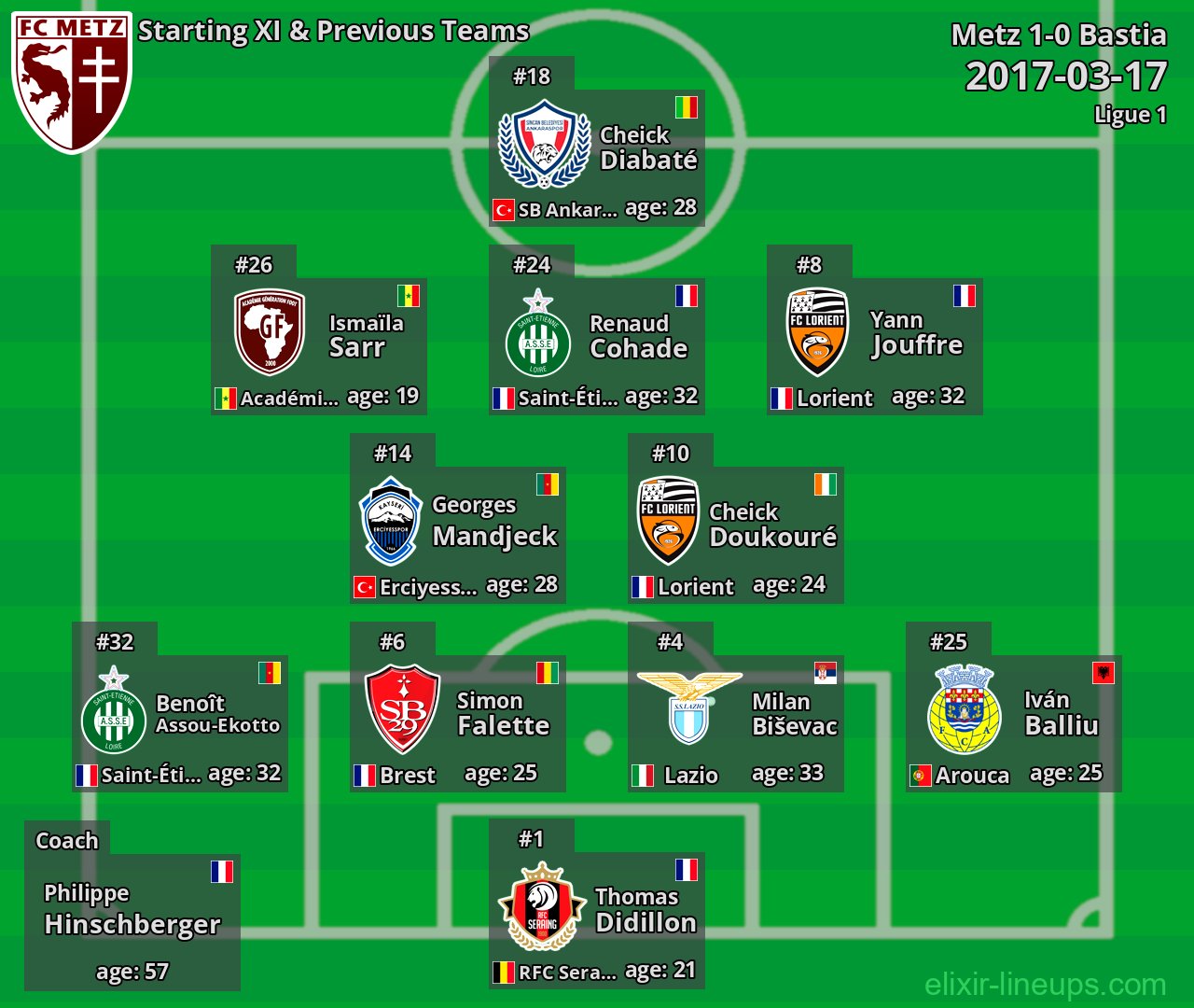 Metz Starting XI & Previous Teams 2017-03-17