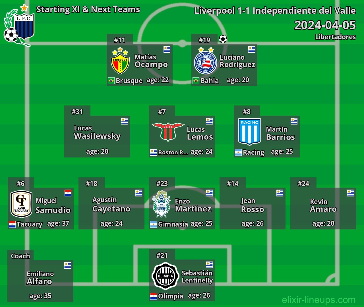 Liverpool Starting XI & Next Teams 2024-04-05