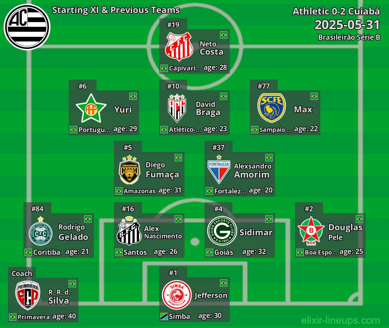 Athletic Starting XI & Previous Teams 2025-05-31