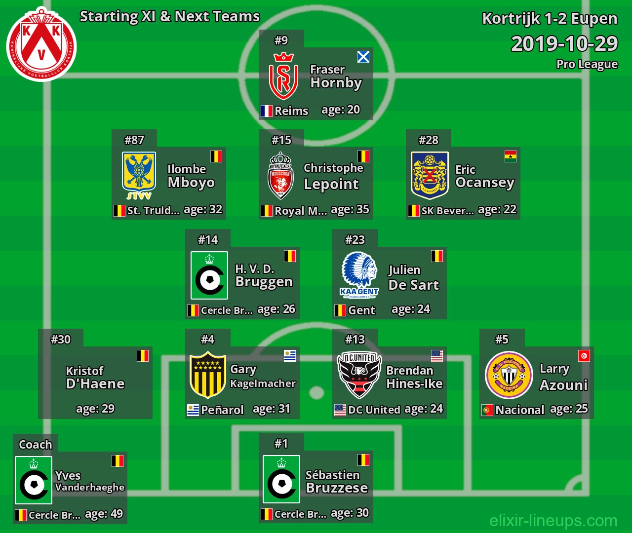 Kortrijk Starting XI & Next Teams 2019-10-29