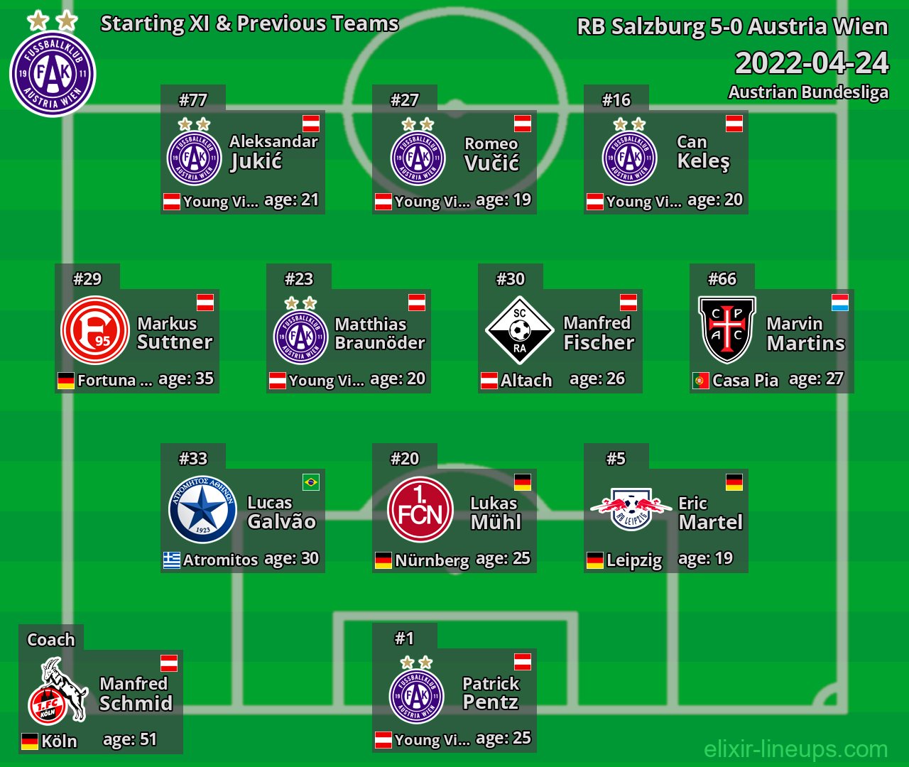 Austria Wien Starting XI & Previous Teams 2022-04-24