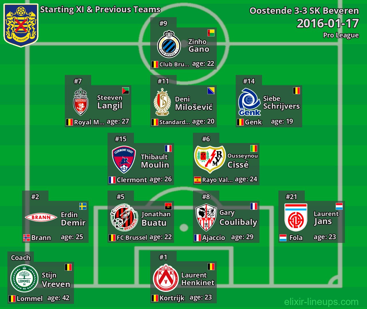 SK Beveren Starting XI & Previous Teams 2016-01-17