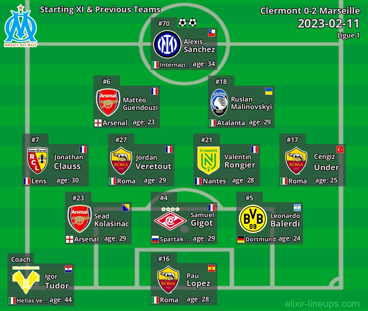 Marseille Starting XI & Previous Teams 2023-02-11