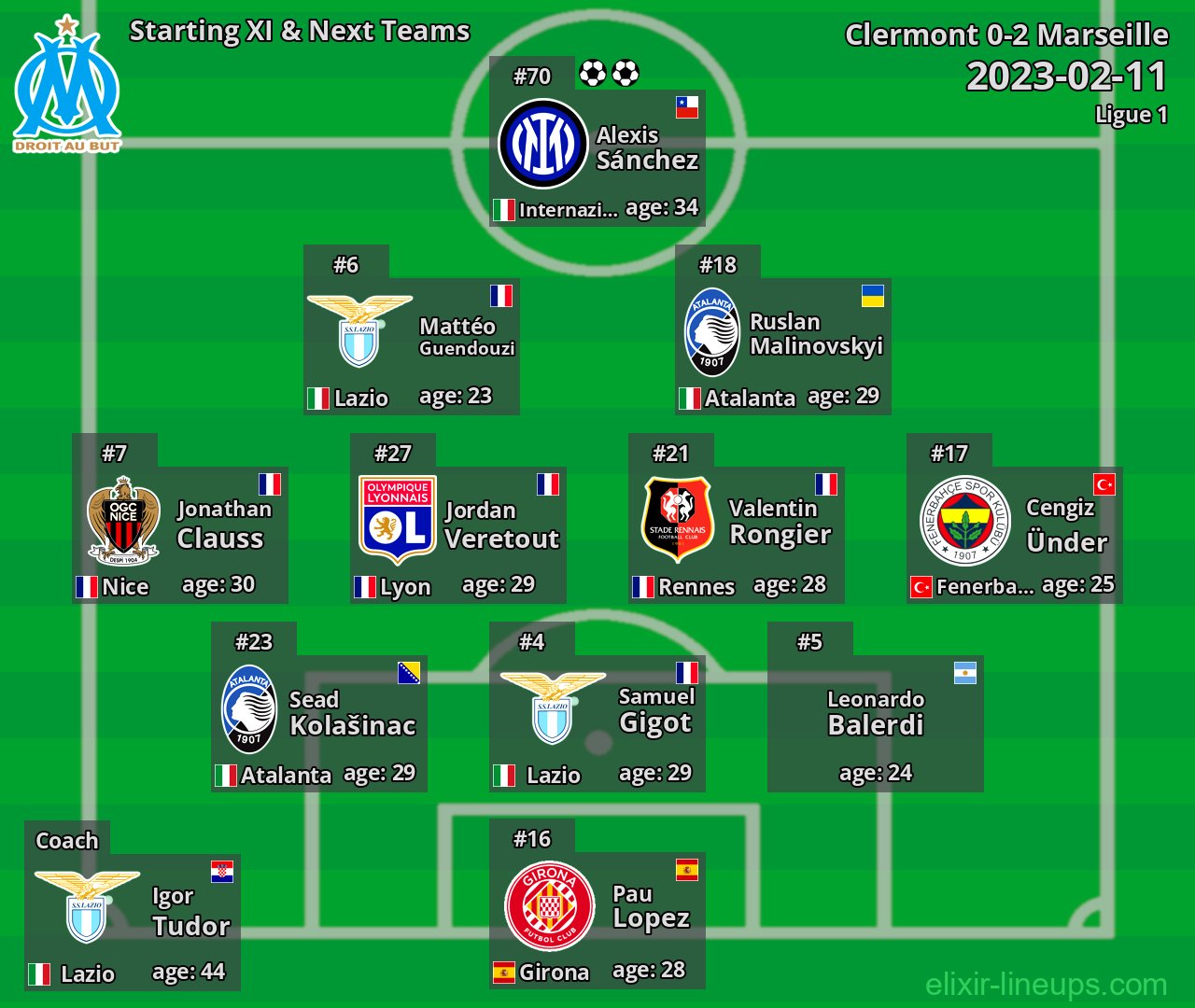 Marseille Starting XI & Next Teams 2023-02-11