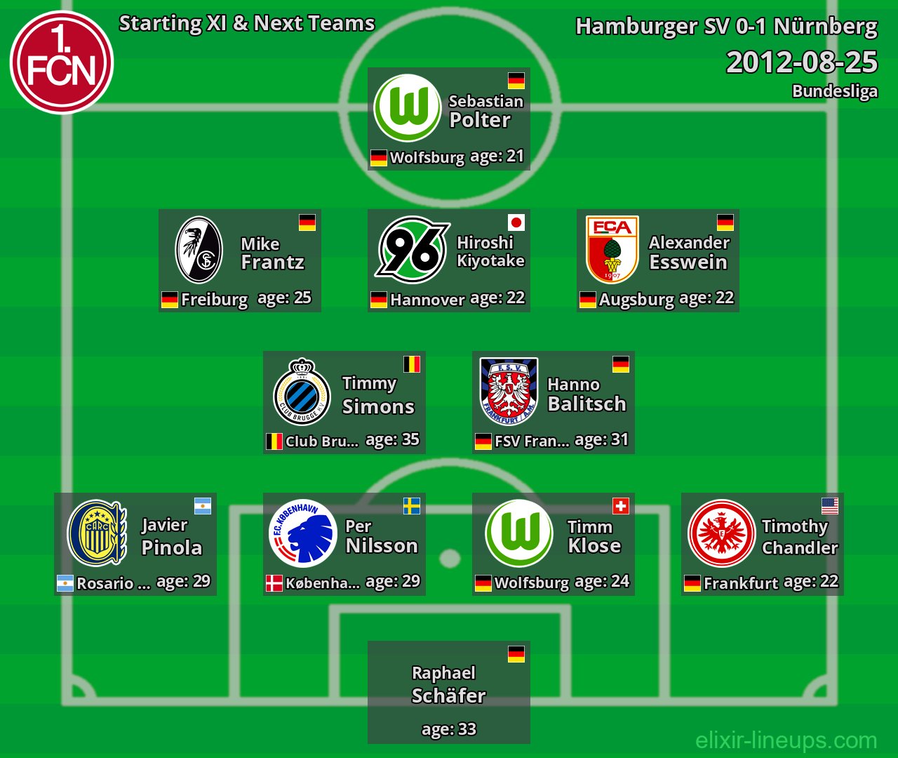 Nürnberg Starting XI & Next Teams 2012-08-25