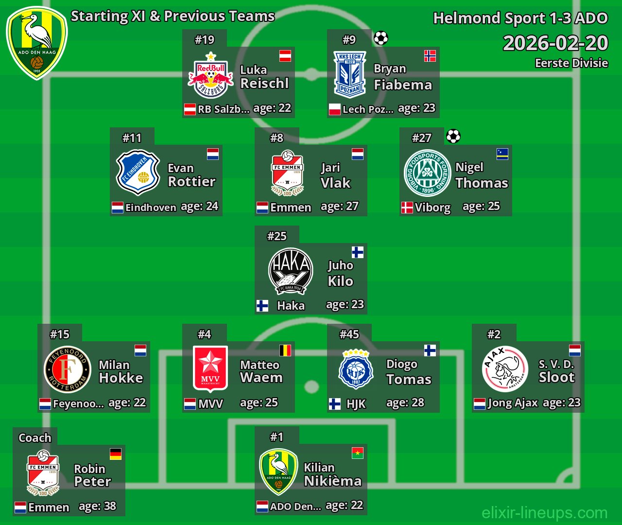 ADO Starting XI & Previous Teams 2026-02-20