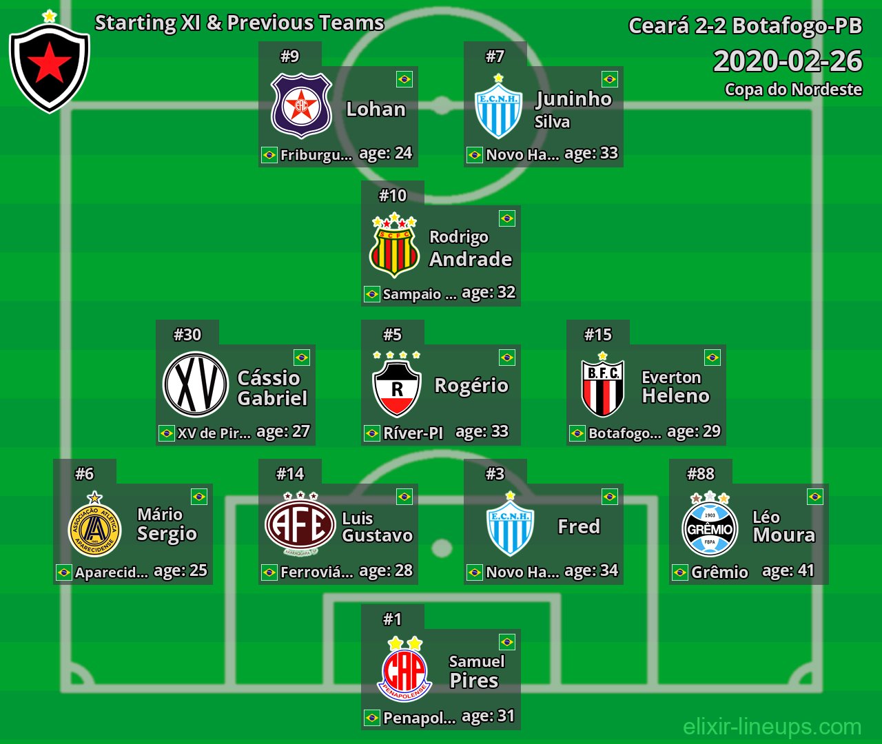 Botafogo-PB Starting XI & Previous Teams 2020-02-26