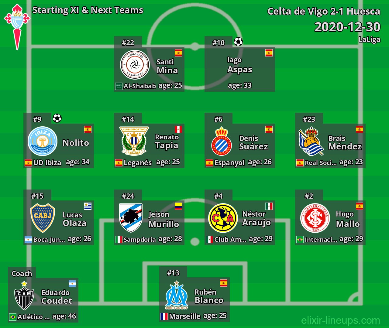 Celta de Vigo Starting XI & Next Teams 2020-12-30
