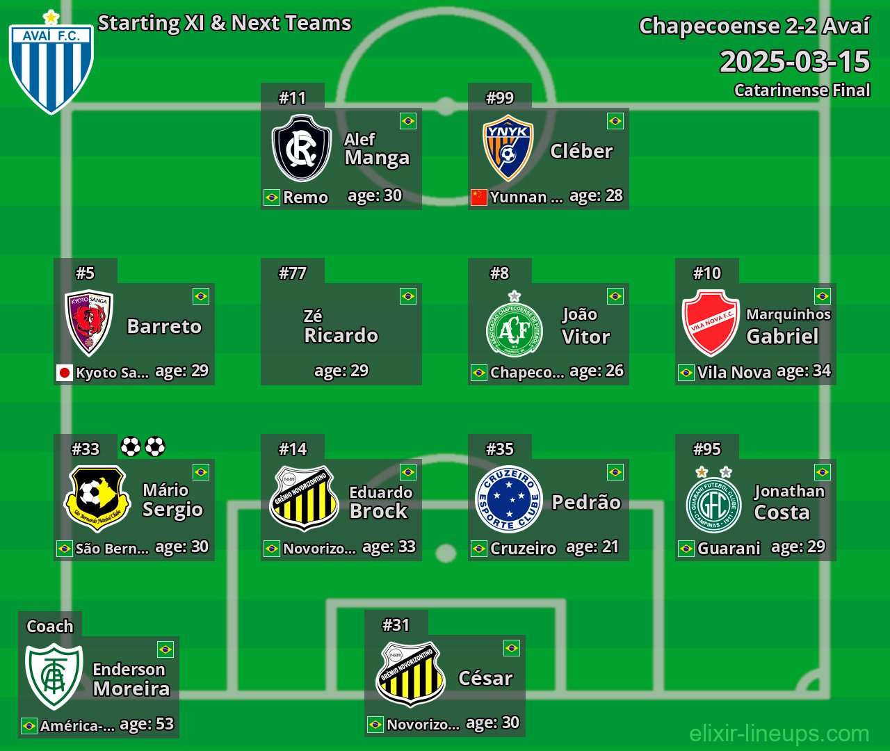 Avaí Starting XI & Next Teams 2025-03-15