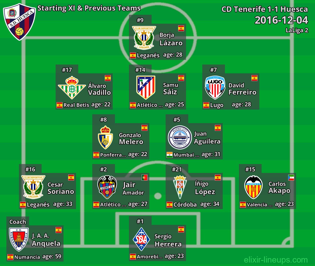 Huesca Starting XI & Previous Teams 2016-12-04