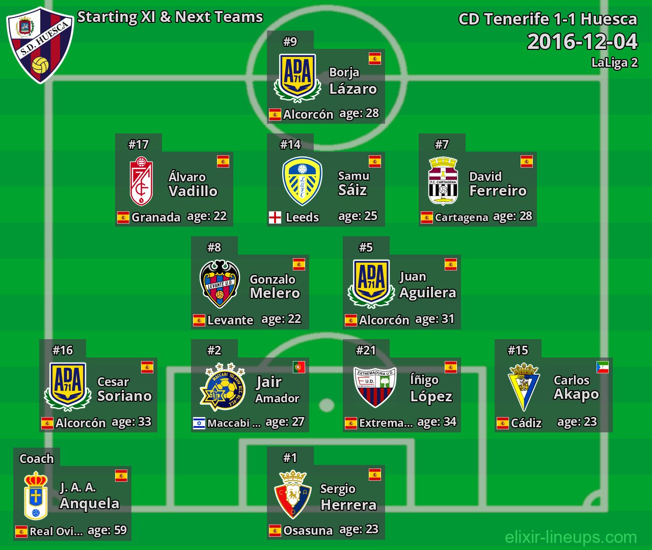 Huesca Starting XI & Next Teams 2016-12-04
