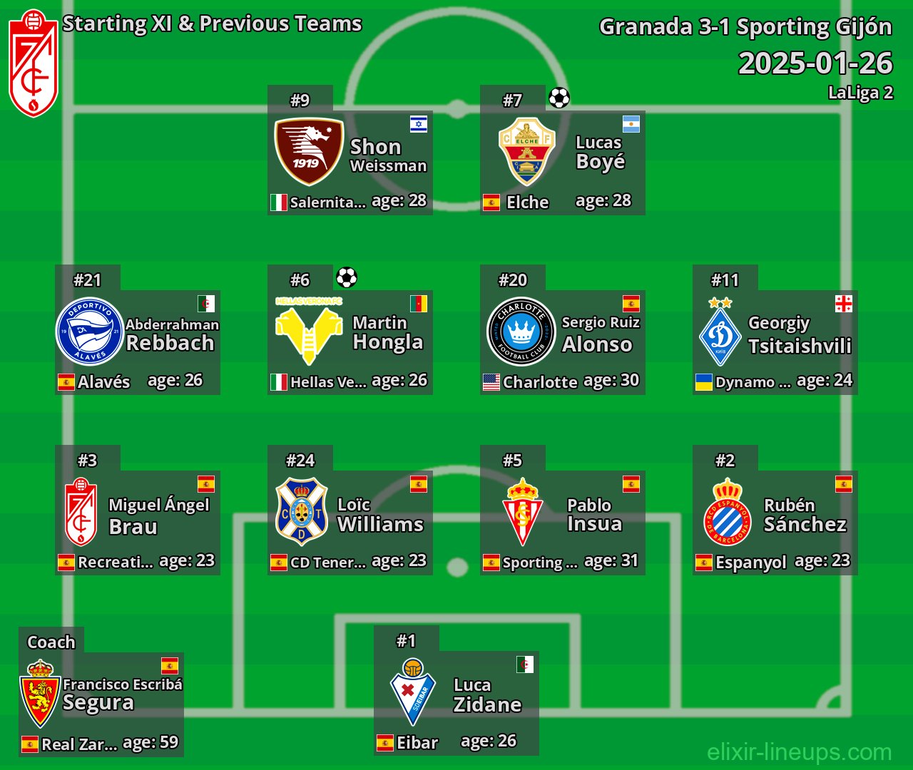 Granada Starting XI & Previous Teams 2025-01-26