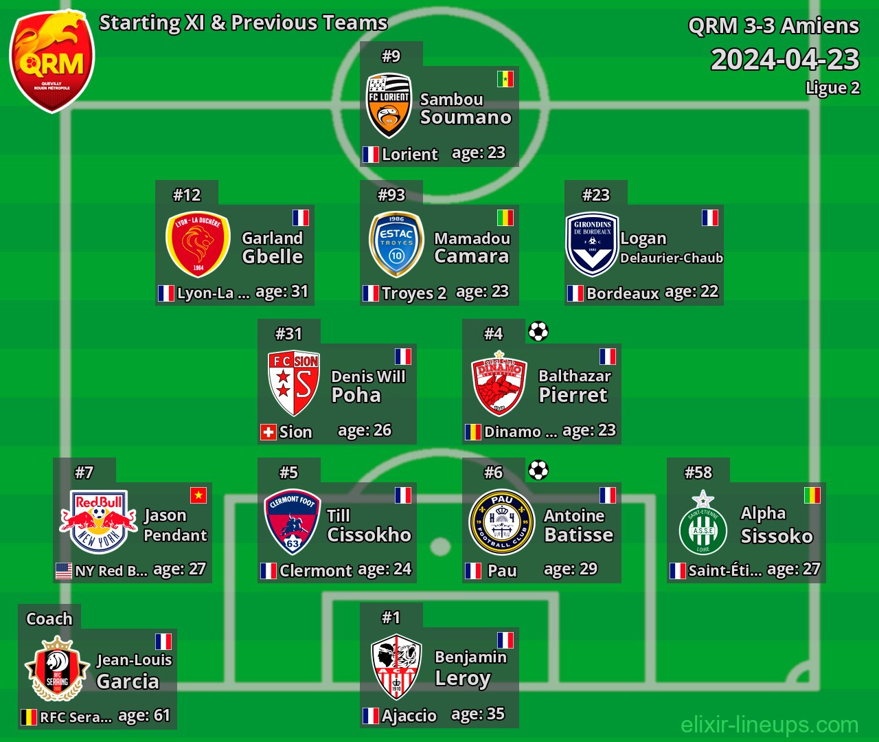QRM Starting XI & Previous Teams 2024-04-23