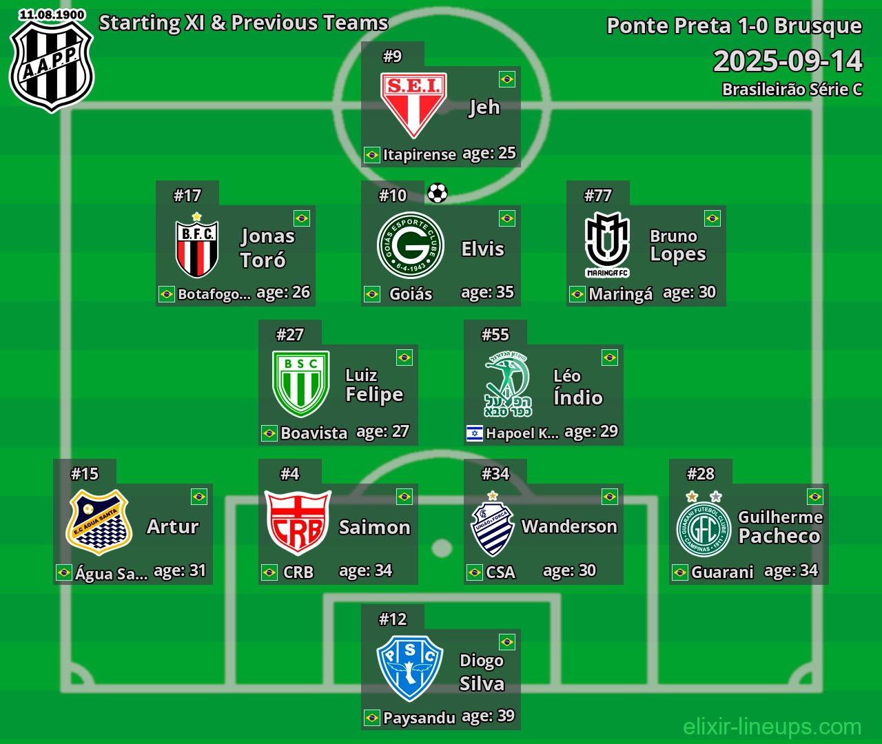 Ponte Preta Starting XI & Previous Teams 2025-09-14