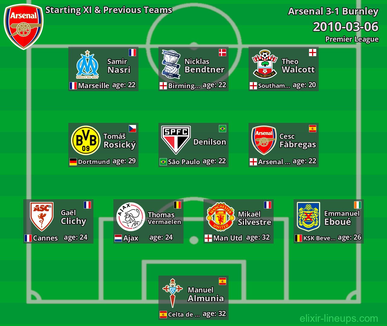 Arsenal Starting XI & Previous Teams 2010-03-06