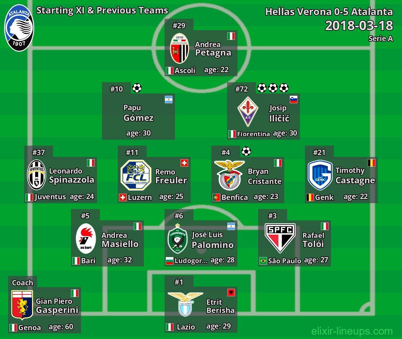 Atalanta Starting XI & Previous Teams 2018-03-18