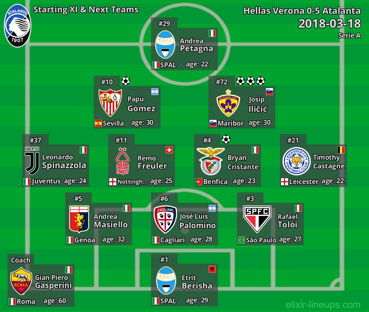 Atalanta Starting XI & Next Teams 2018-03-18