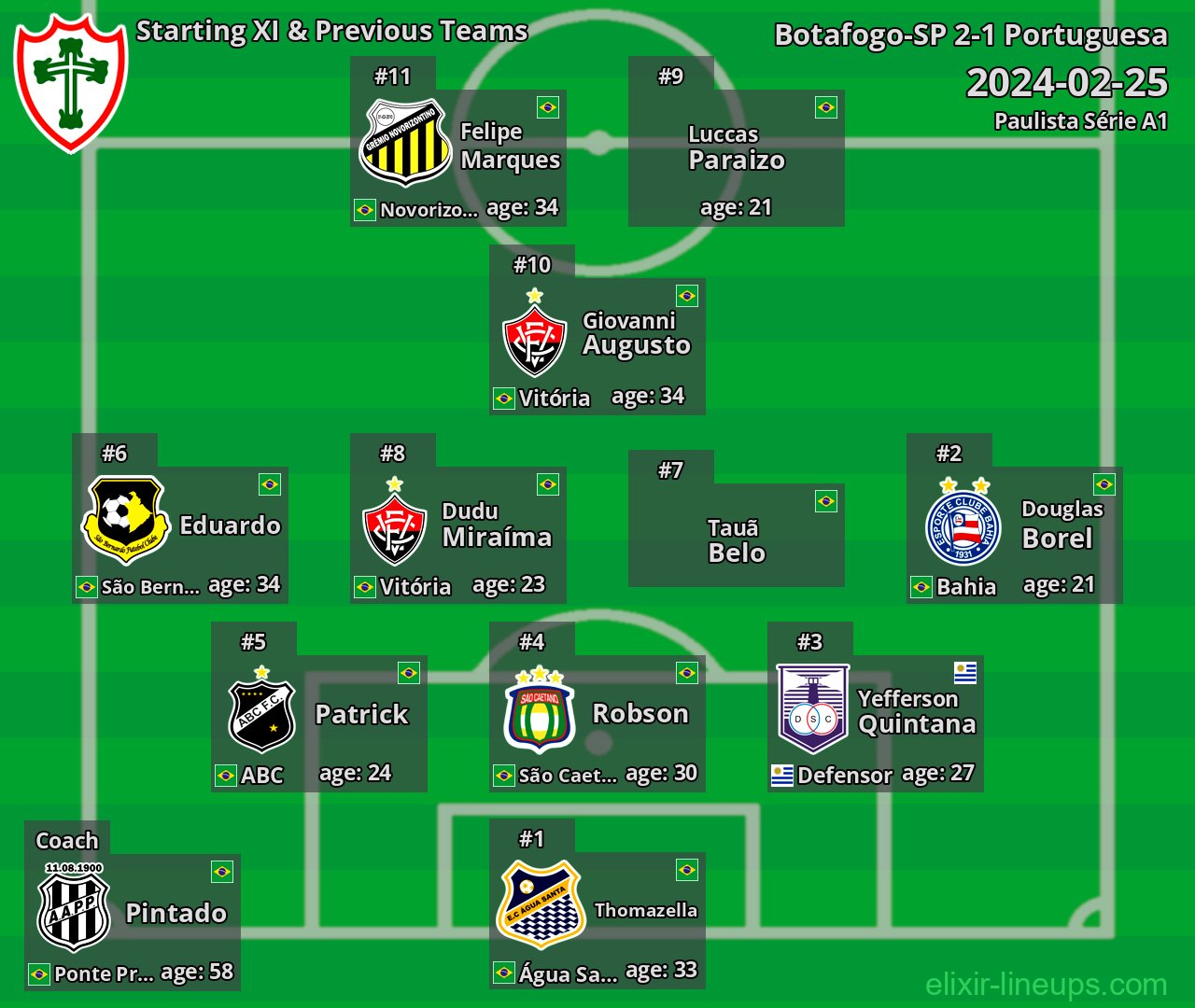 Portuguesa Starting XI & Previous Teams 2024-02-25