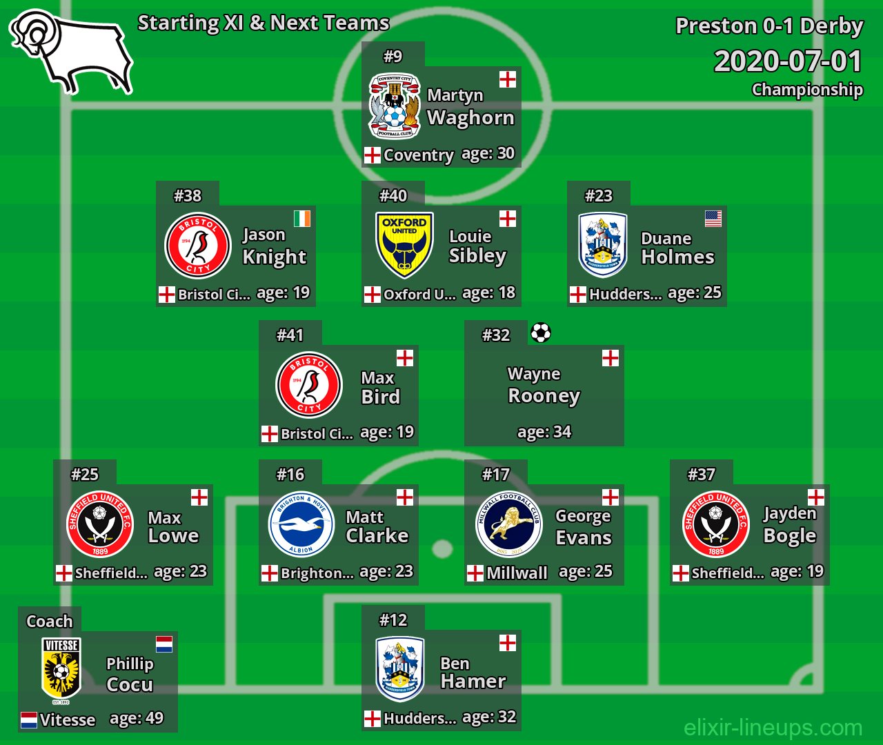 Derby Starting XI & Next Teams 2020-07-01