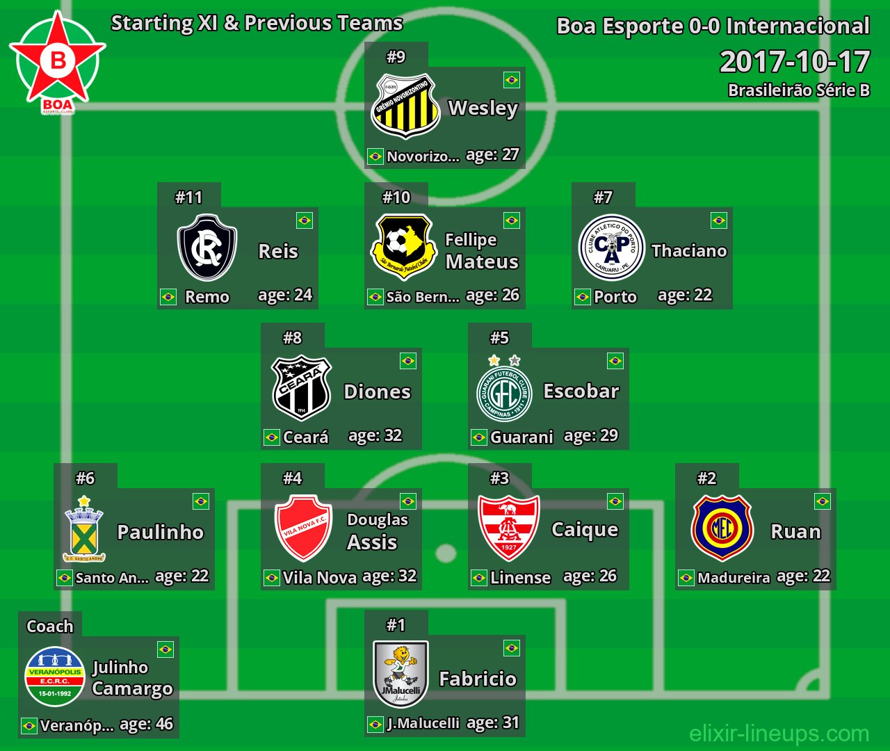 Boa Esporte Starting XI & Previous Teams 2017-10-17