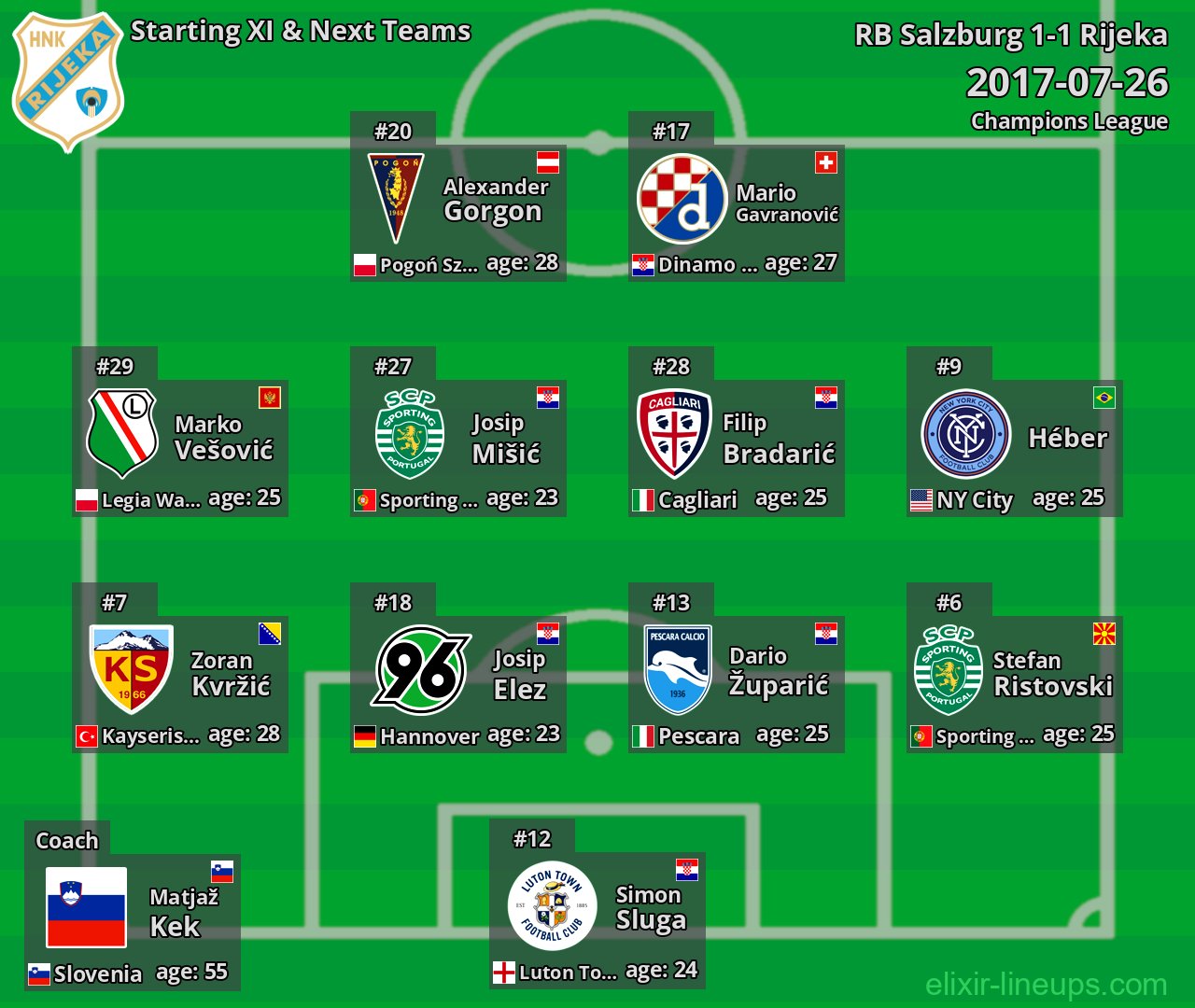 Rijeka Starting XI & Next Teams 2017-07-26