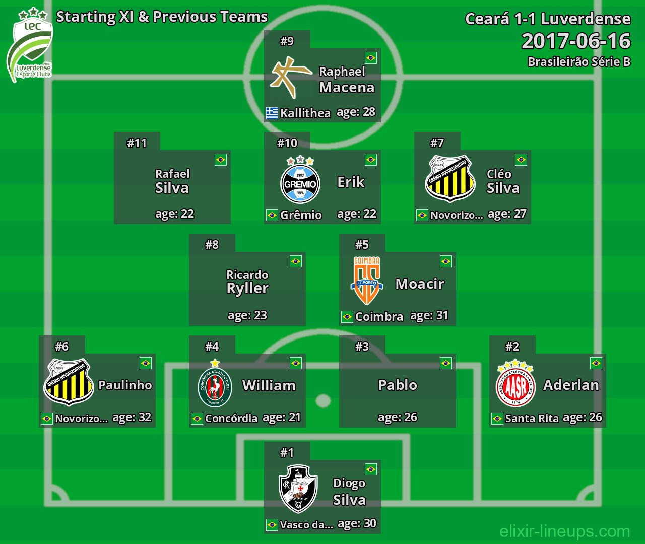 Luverdense Starting XI & Previous Teams 2017-06-16