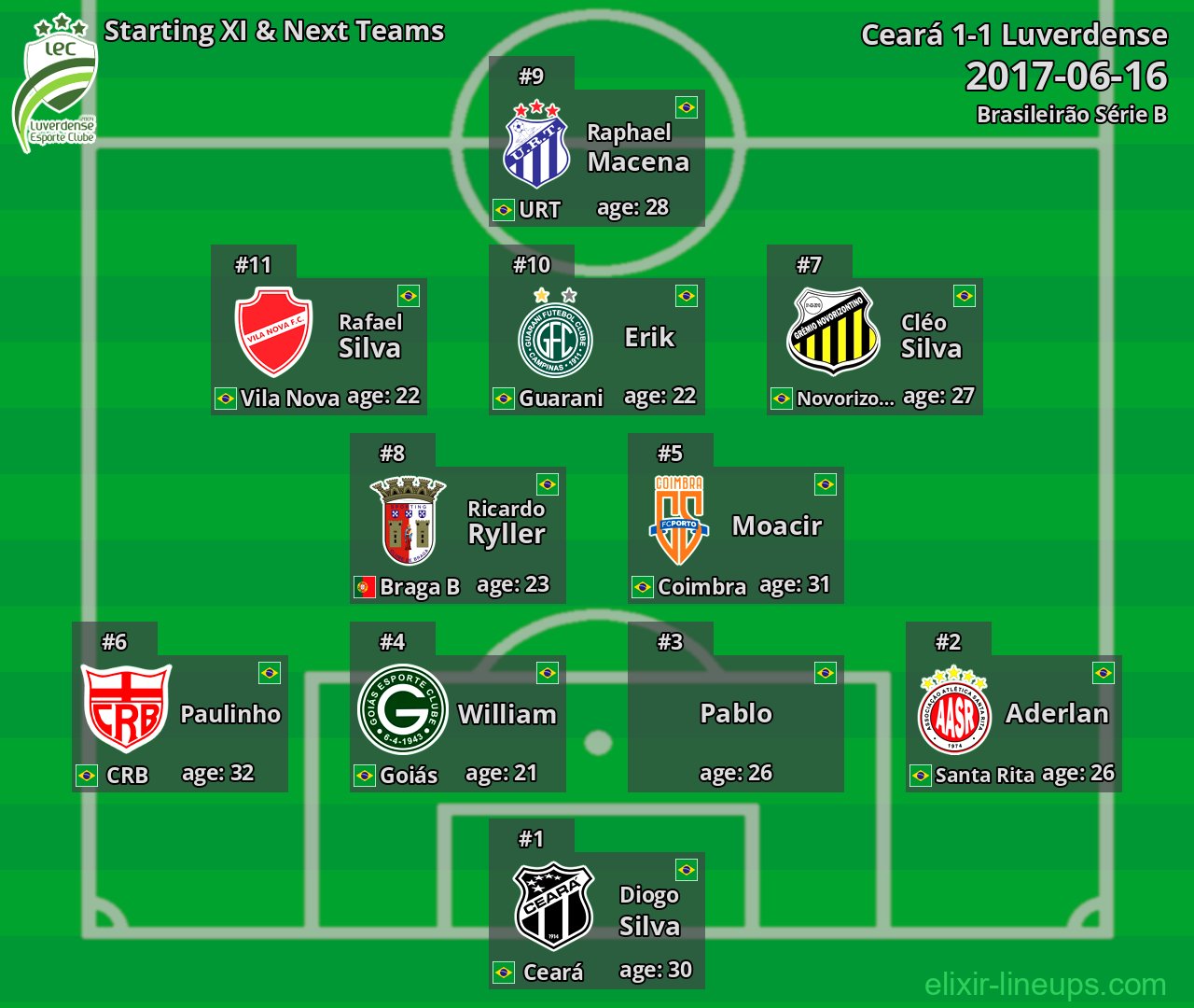 Luverdense Starting XI & Next Teams 2017-06-16