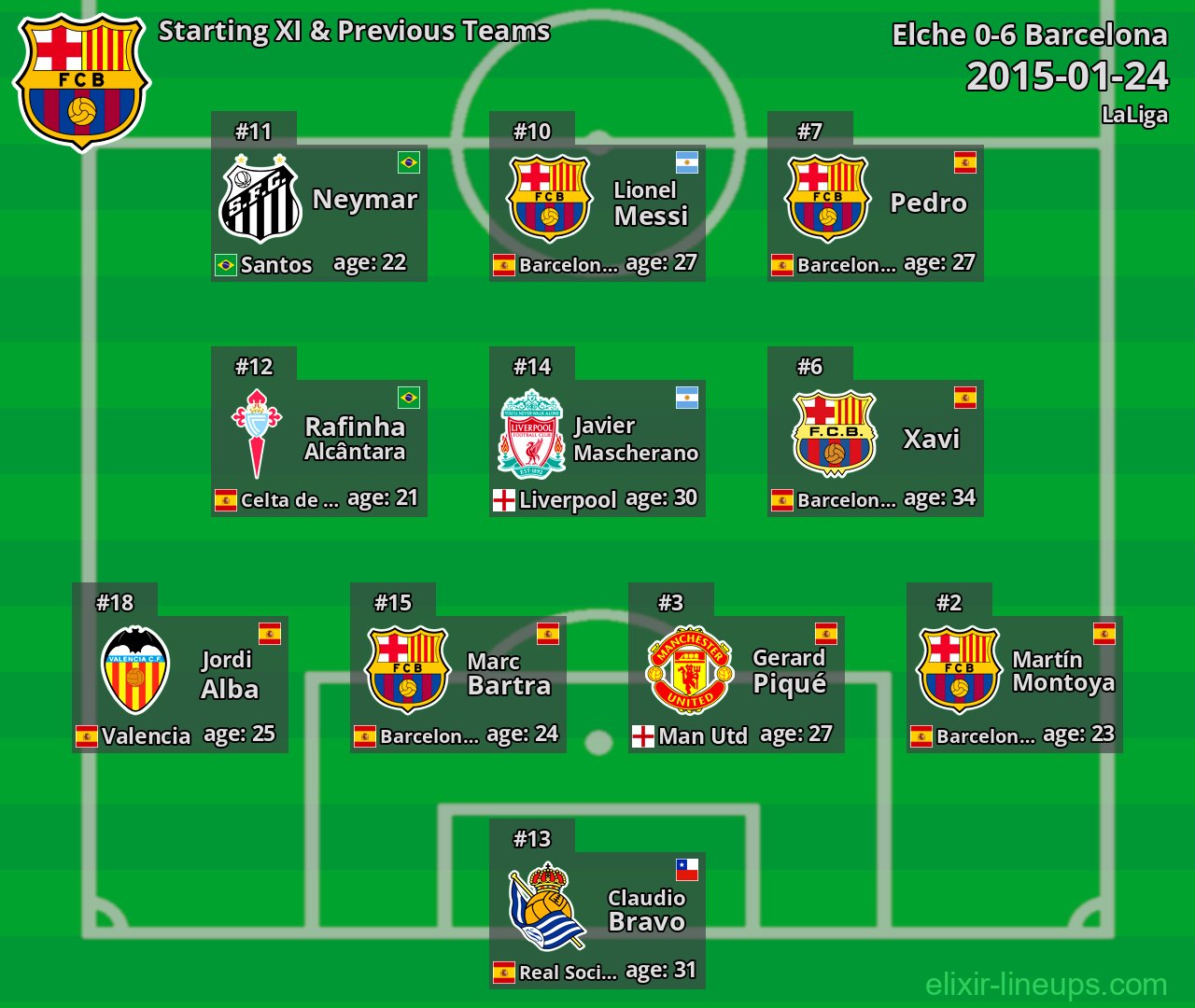Barcelona Starting XI & Previous Teams 2015-01-24