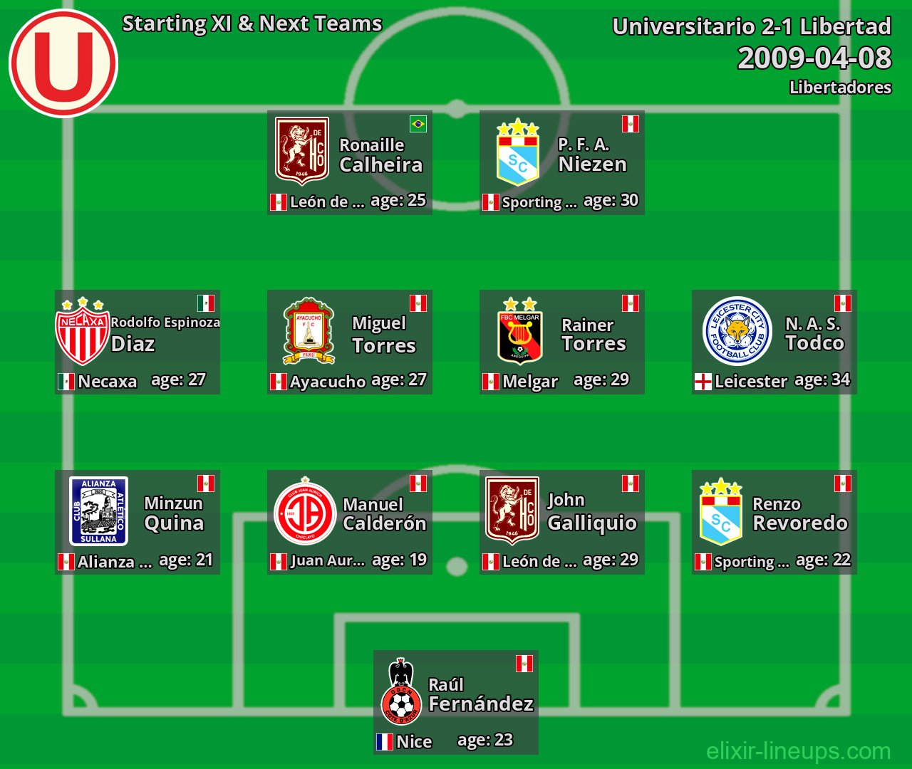 Universitario Starting XI & Next Teams 2009-04-08