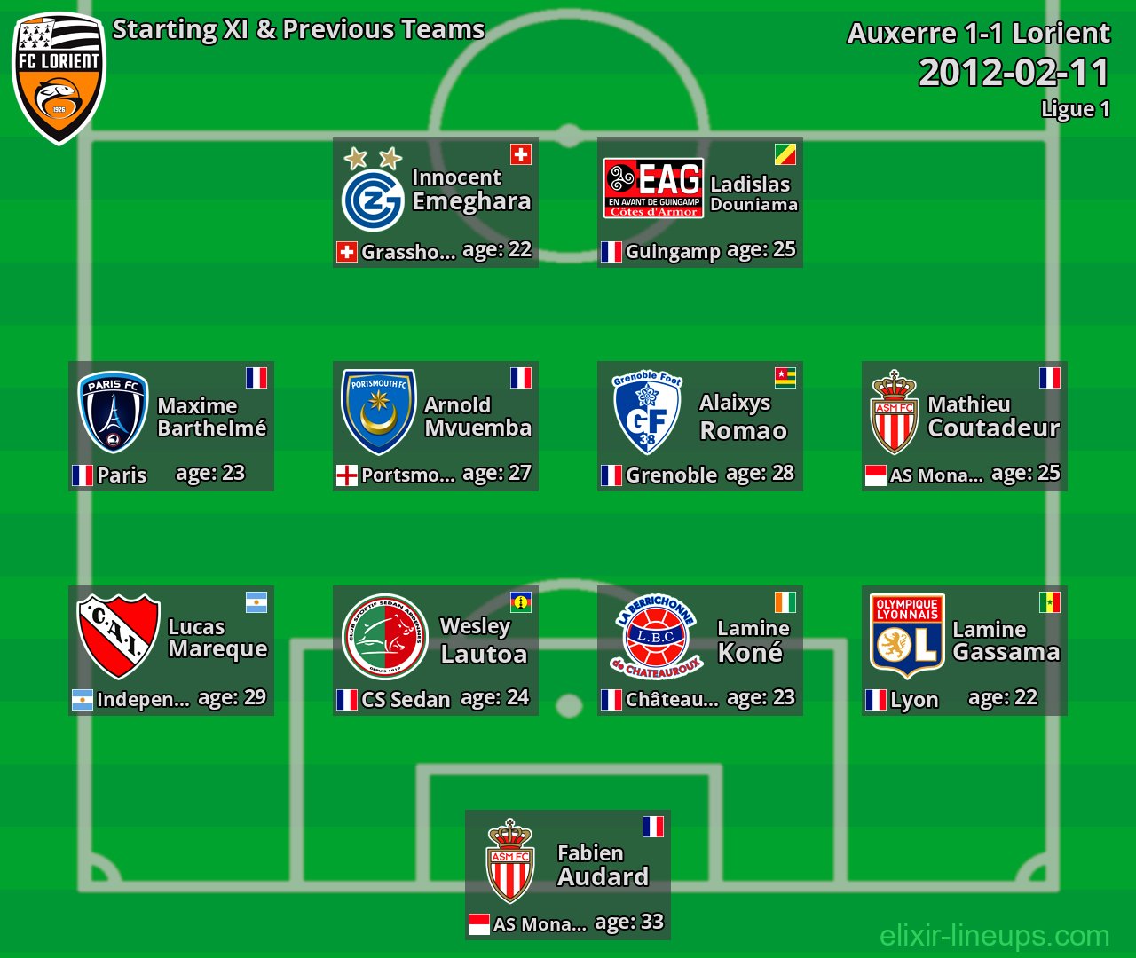 Lorient Starting XI & Previous Teams 2012-02-11