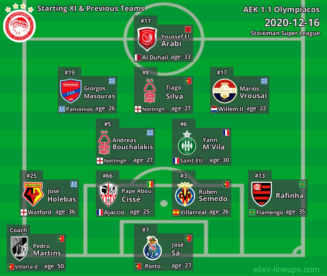 Olympiacos Starting XI & Previous Teams 2020-12-16