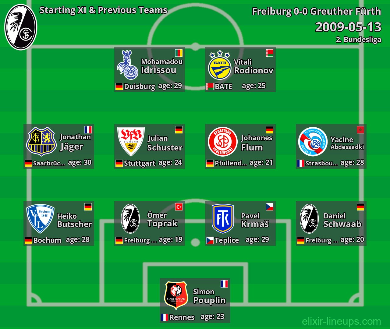 Freiburg Starting XI & Previous Teams 2009-05-13