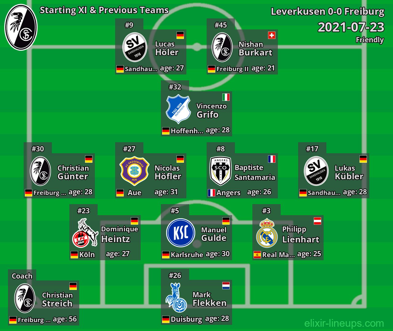 Freiburg Starting XI & Previous Teams 2021-07-23
