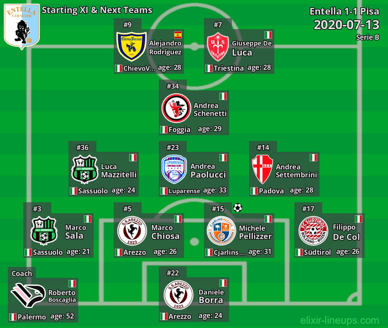 Entella Starting XI & Next Teams 2020-07-13