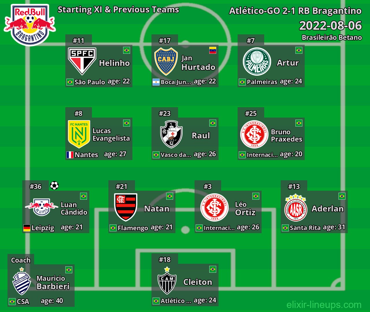 RB Bragantino Starting XI & Previous Teams 2022-08-06