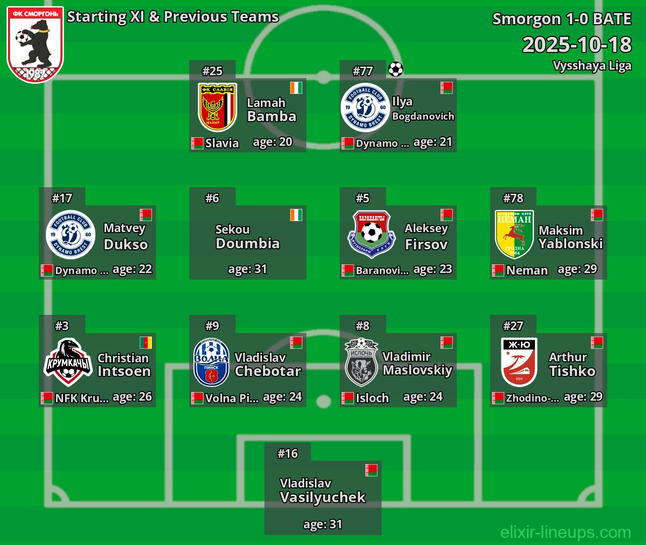 Smorgon Starting XI & Previous Teams 2025-10-18