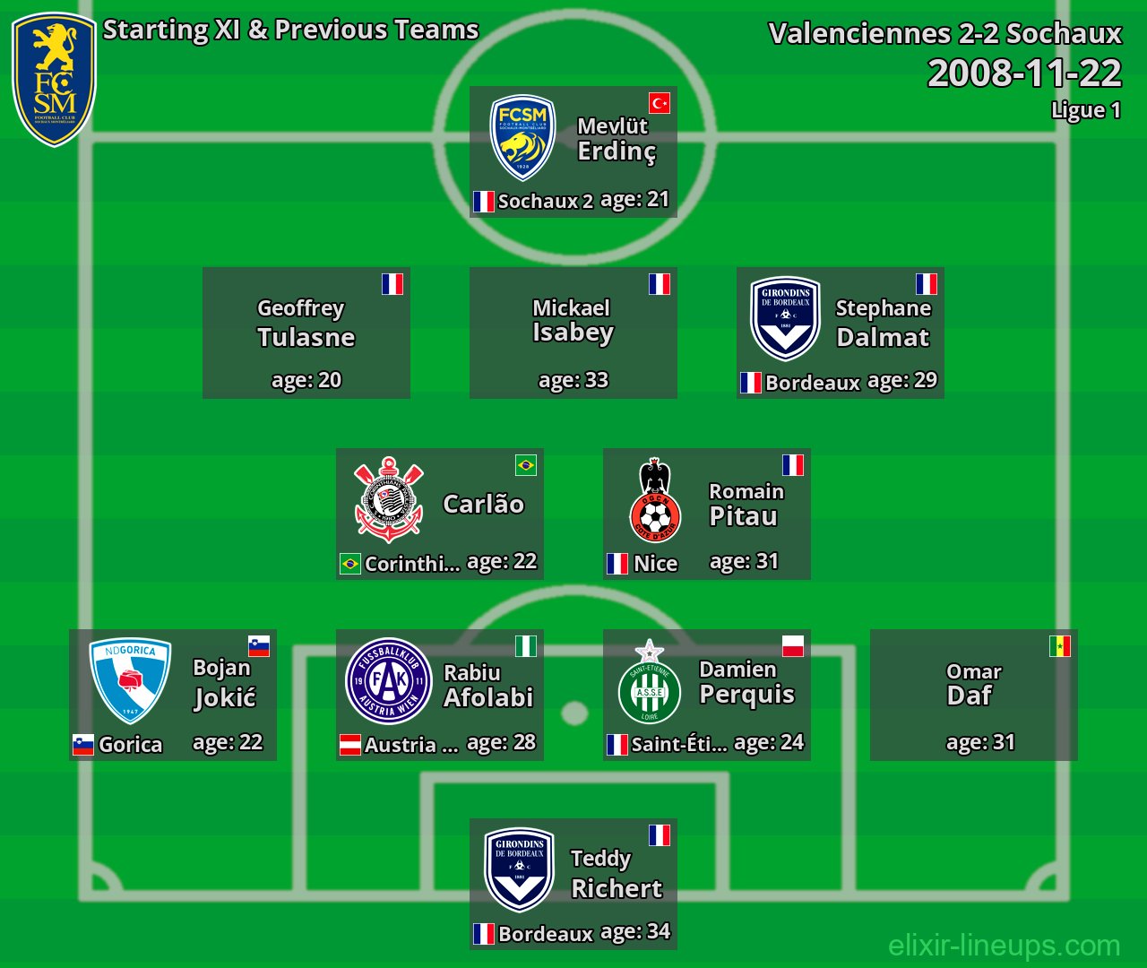 Sochaux Starting XI & Previous Teams 2008-11-22