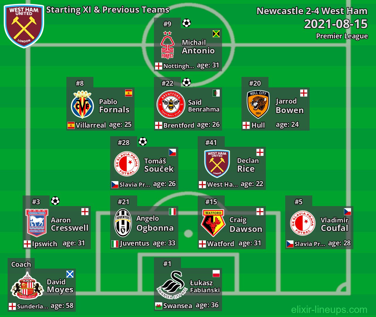 West Ham Starting XI & Previous Teams 2021-08-15