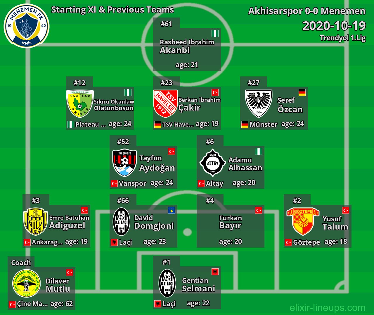 Menemen Starting XI & Previous Teams 2020-10-19