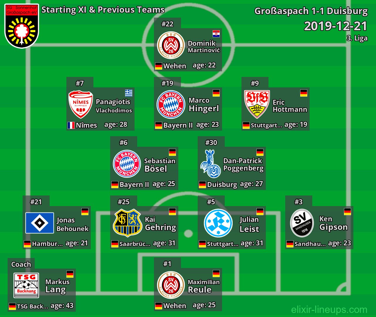 Großaspach Starting XI & Previous Teams 2019-12-21
