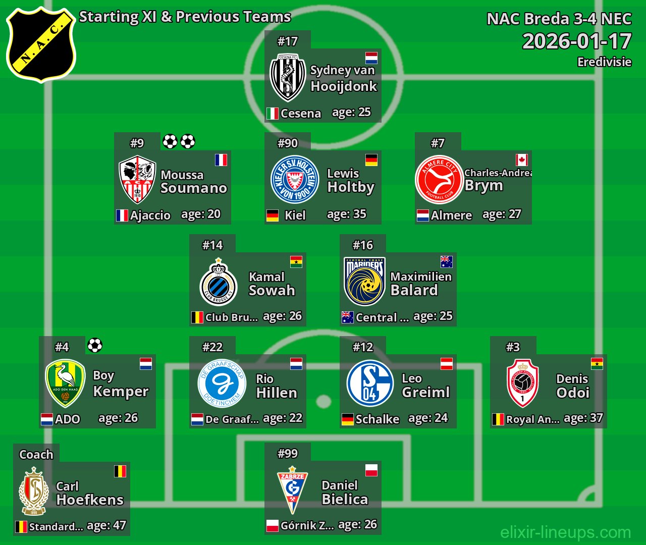 NAC Breda Starting XI & Previous Teams 2026-01-17