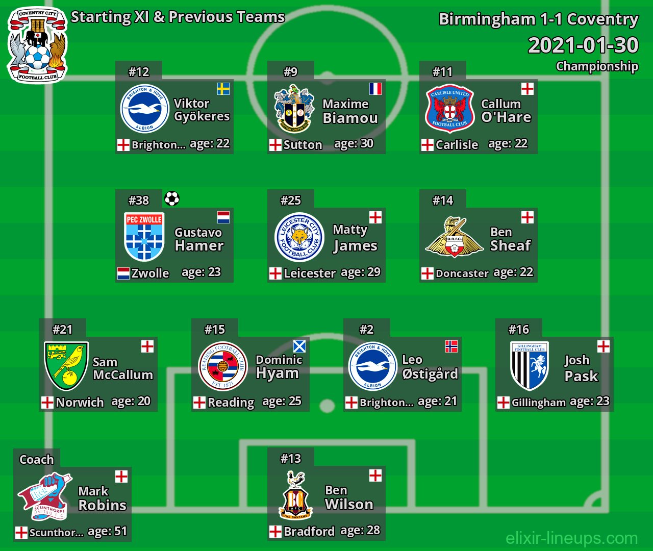 Coventry Starting XI & Previous Teams 2021-01-30