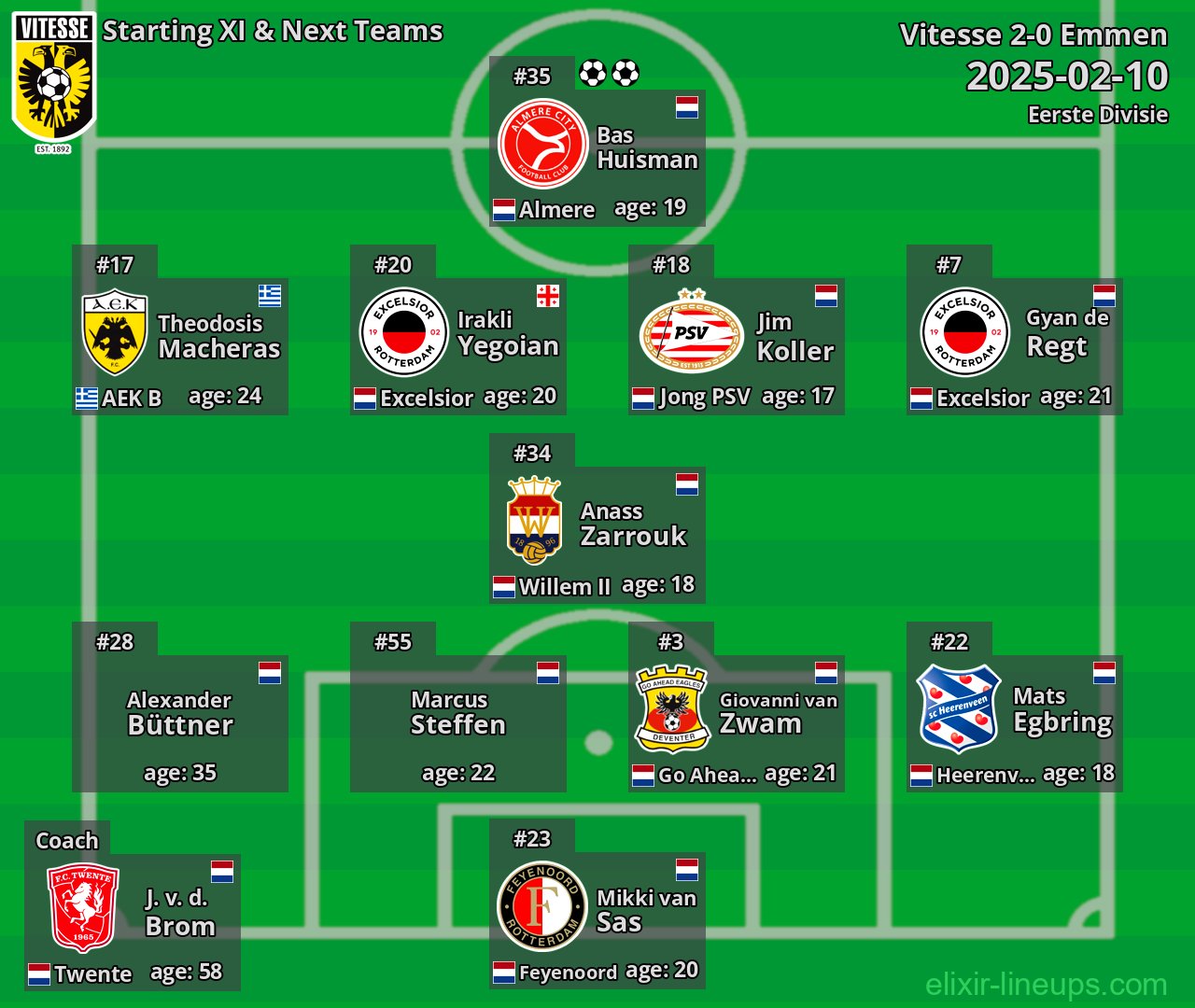 Vitesse Starting XI & Next Teams 2025-02-10