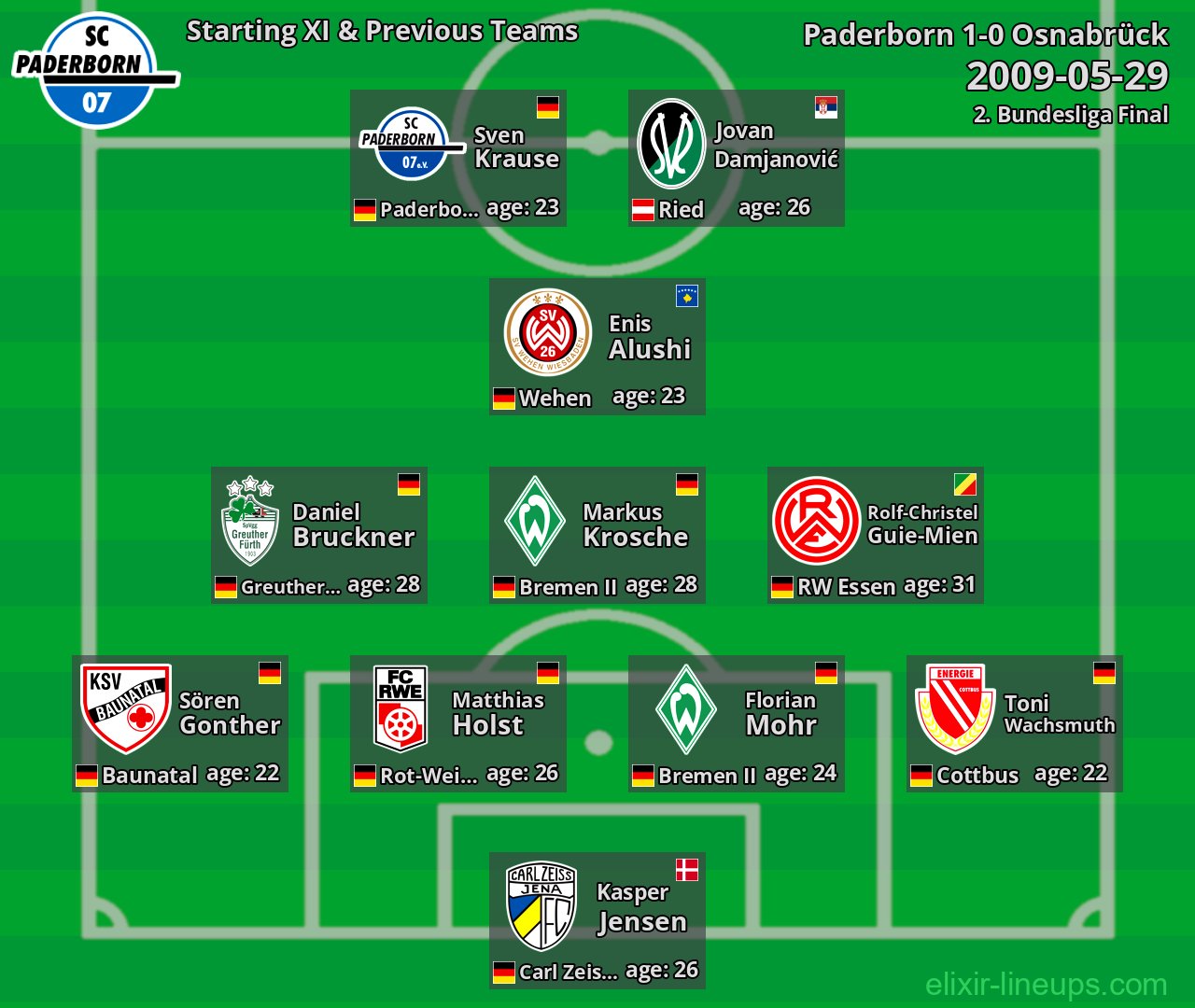 Paderborn Starting XI & Previous Teams 2009-05-29