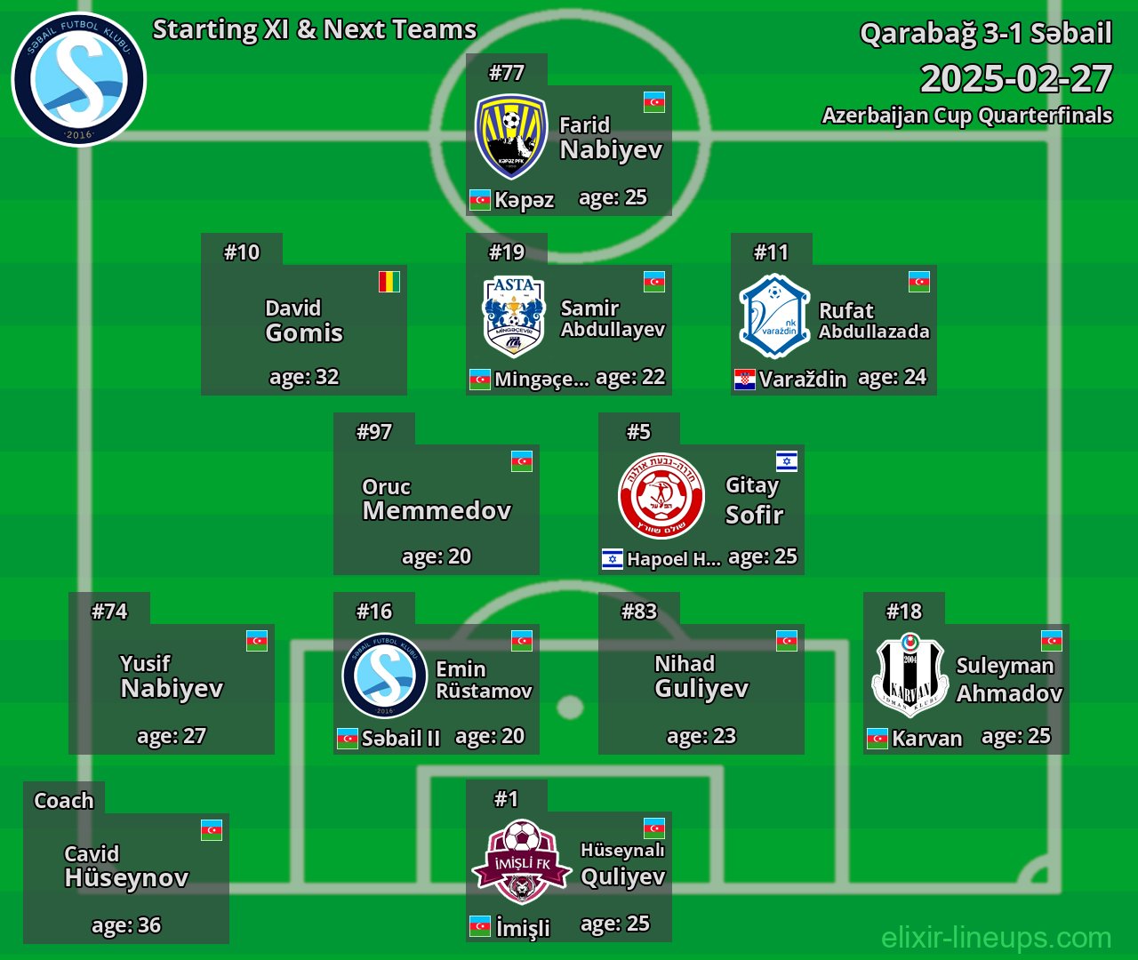 Səbail Starting XI & Next Teams 2025-02-27