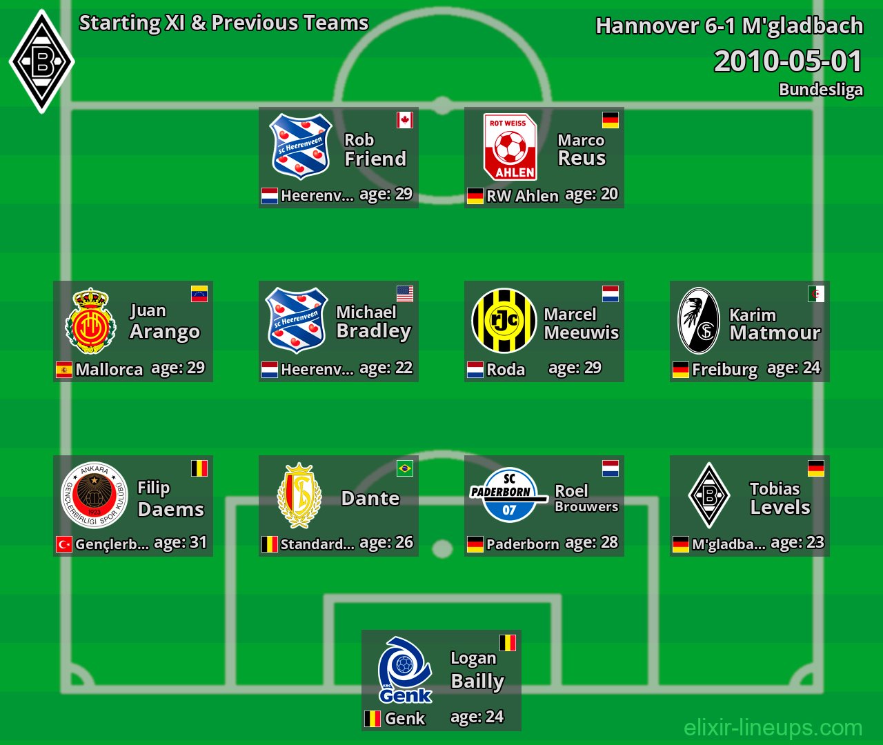 M'gladbach Starting XI & Previous Teams 2010-05-01