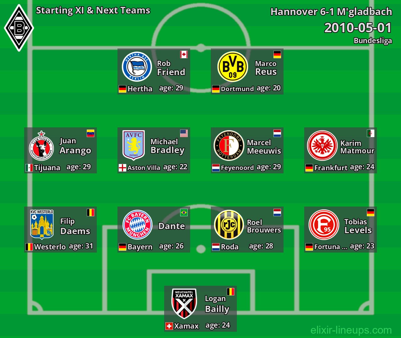 M'gladbach Starting XI & Next Teams 2010-05-01
