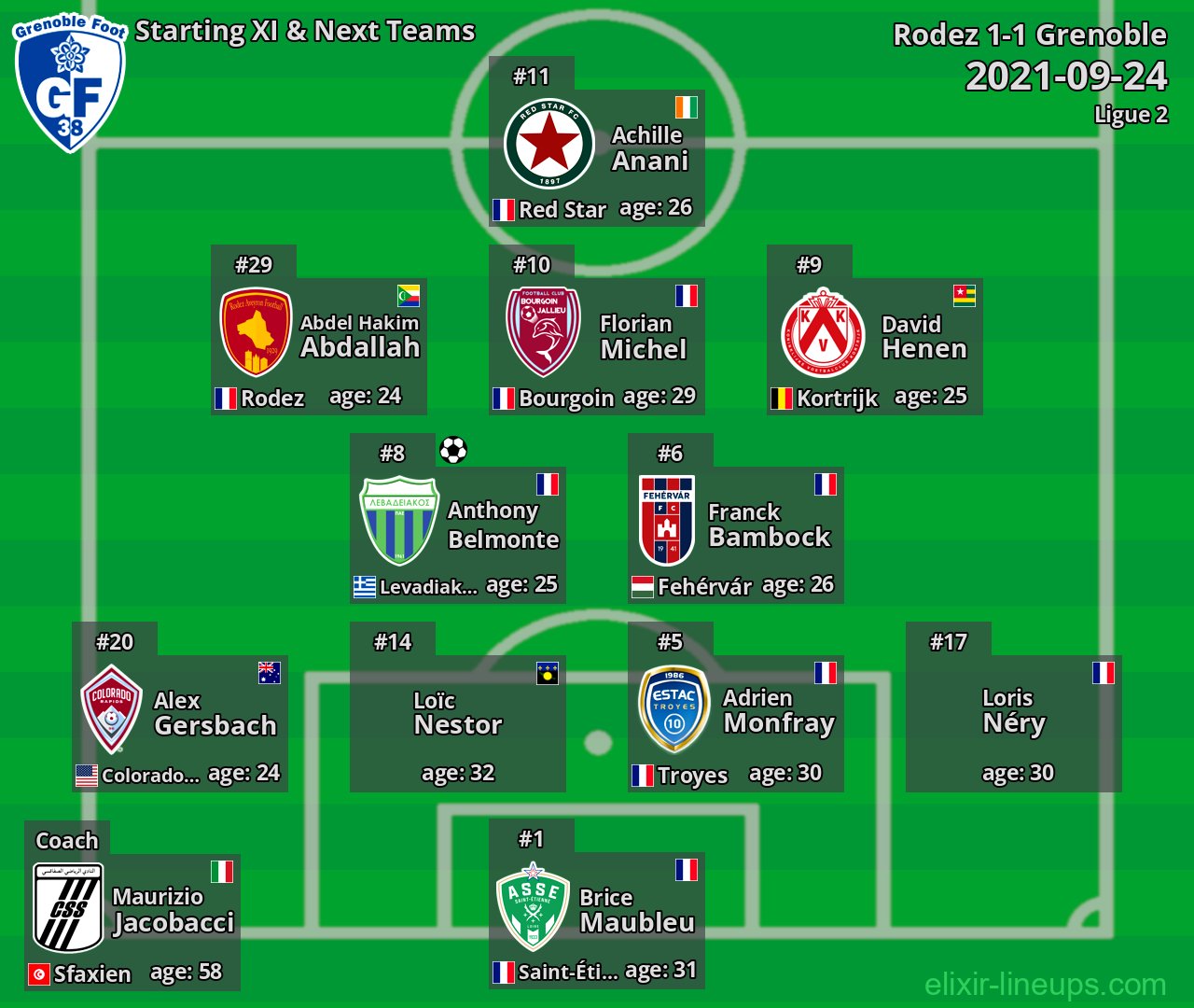 Grenoble Starting XI & Next Teams 2021-09-24